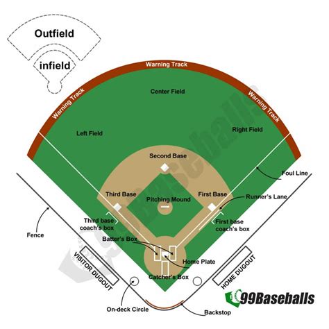 Baseball Field Schematic Baseball Field Sample