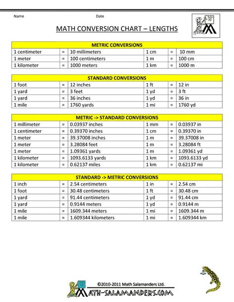 Basic Math Conversions