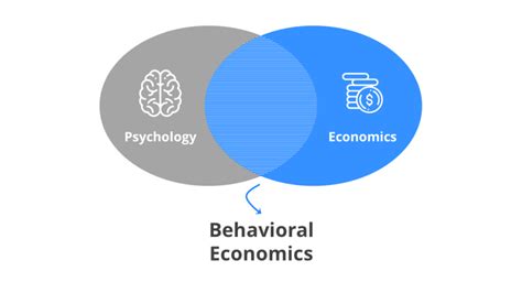 Behavioral Economics Diagram Slidemodel