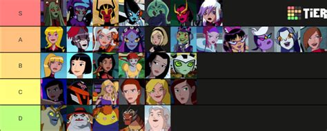 Ben 10 Female Characters According To Their Appearance R Ben10