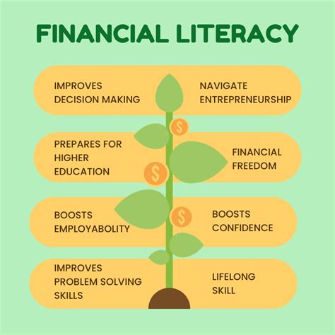 Benefits Of Financial Literacy