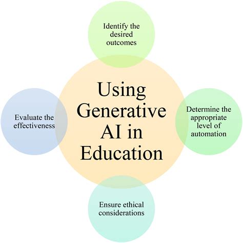 Benefits Of Generative Ai In Education