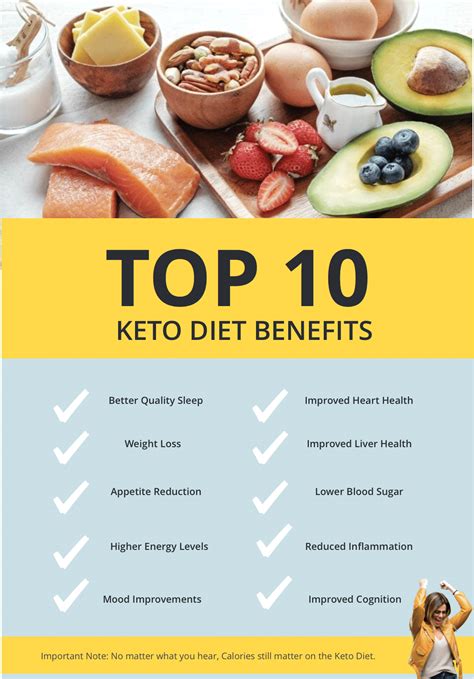 Benefits Of The Ketogenic Diet