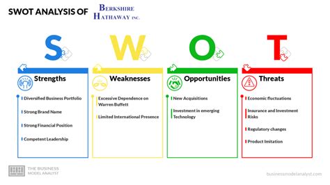 Berkshire Hathaway A Business Breakdown