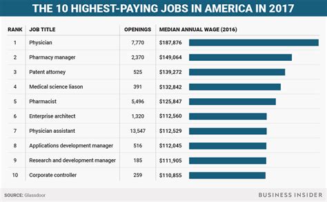 Best Alberta Careers: High Paying Options