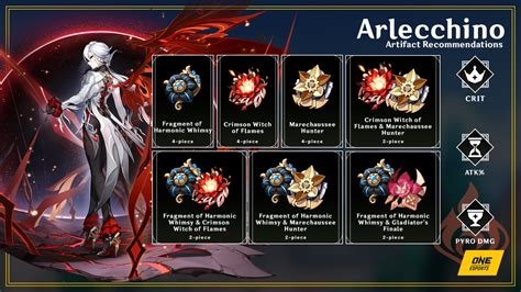 Best Arlecchino Builds In Genshin Impact