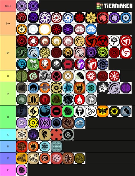 Best Bloodlines In Roblox Shindo Life Tier List Community Rankings