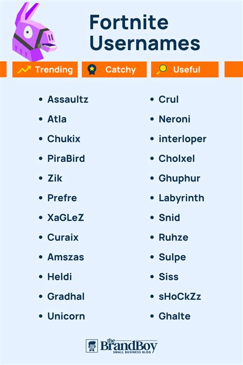 Best Fortnite Usernames