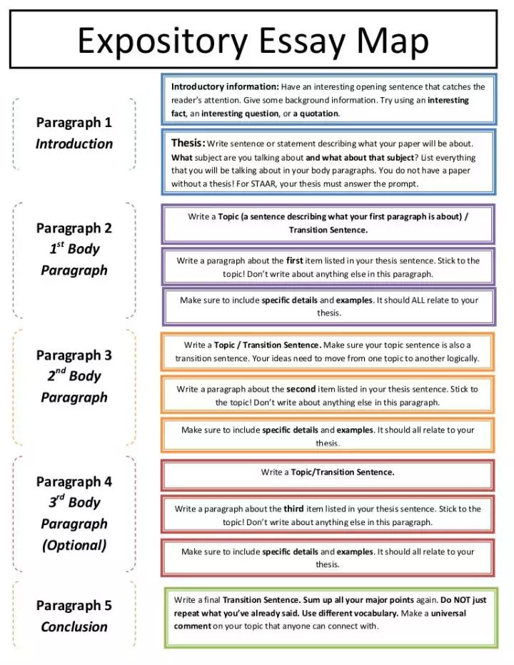 Best Tips On How To Write An Expository Essay