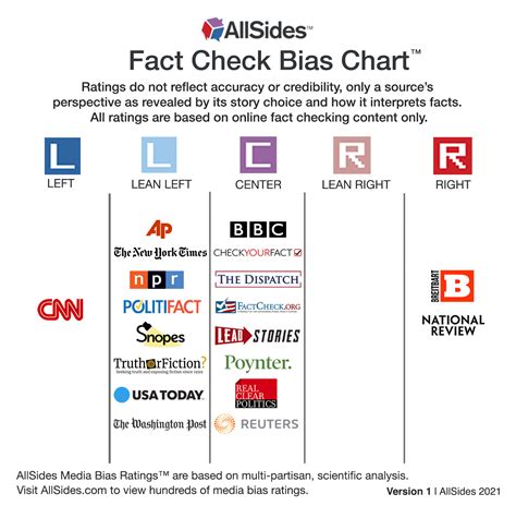 Bias Checker For Websites