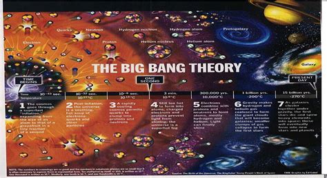 Big Bang Facts For Kids