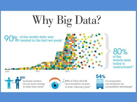 Big Data Big Rewards Ppt