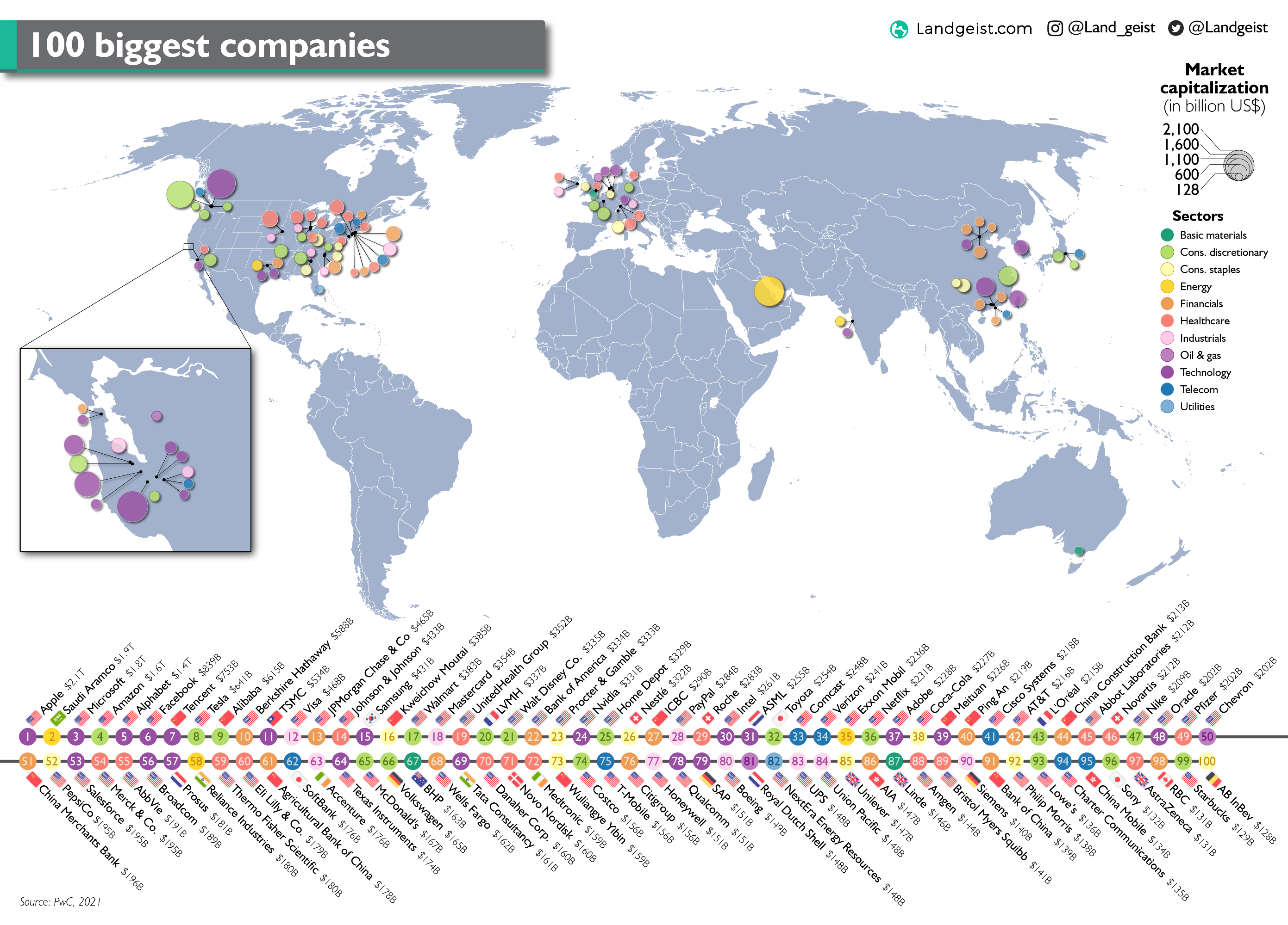 Biggest Carinata Companies