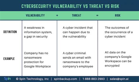 Biggest Cybersecurity Threats From Within Or Outside