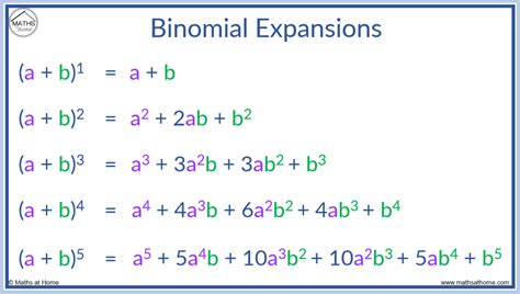 Binomial Expansion: Calculate Faster With This Proven Formula