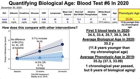 Biological Age Calculator Yale