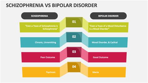 Bipolar Disorder Vs Schizophrenia Vs Schizoaffective Disorder