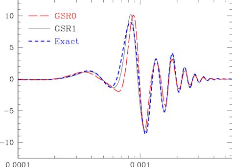 Bispectrum In The Step Model Of Ref 1 2 And Aand And A S 4 415