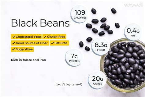 Black Beans Nutrition Facts Calories Carbs And Health Benefits Black