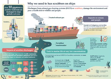 Black Carbon: Reduce Greenland Pollution