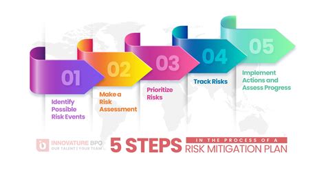 Black Swan Team: Mitigate Unexpected Business Risks