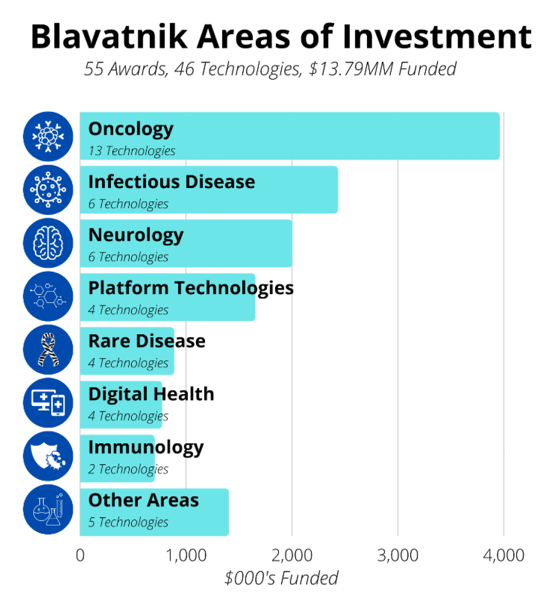 Blavatnik Awardees Yale Ventures