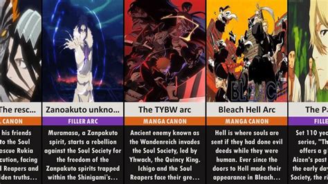 Bleach Arcs In Chronological Order Both Anime Manga