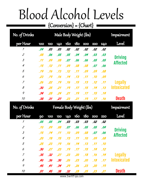 Blood Alcohol Conversion Chart