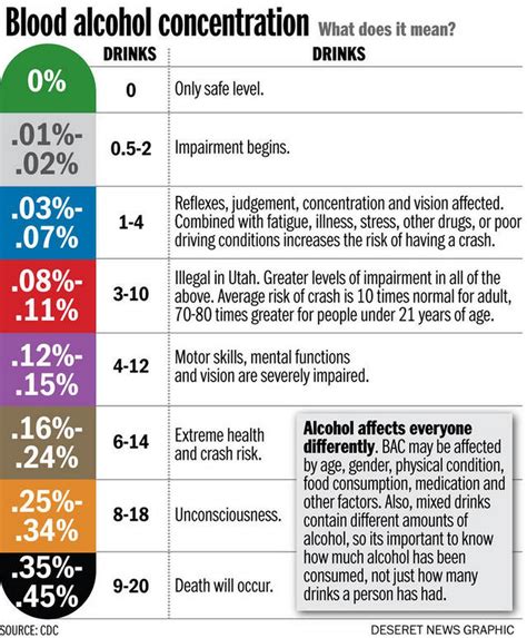 Blood Alcohol Level Alberta