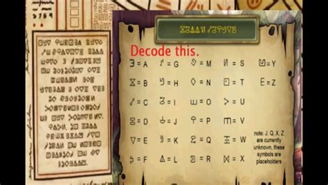 Blood Of Punch Codes Decoded: Unlock Secrets