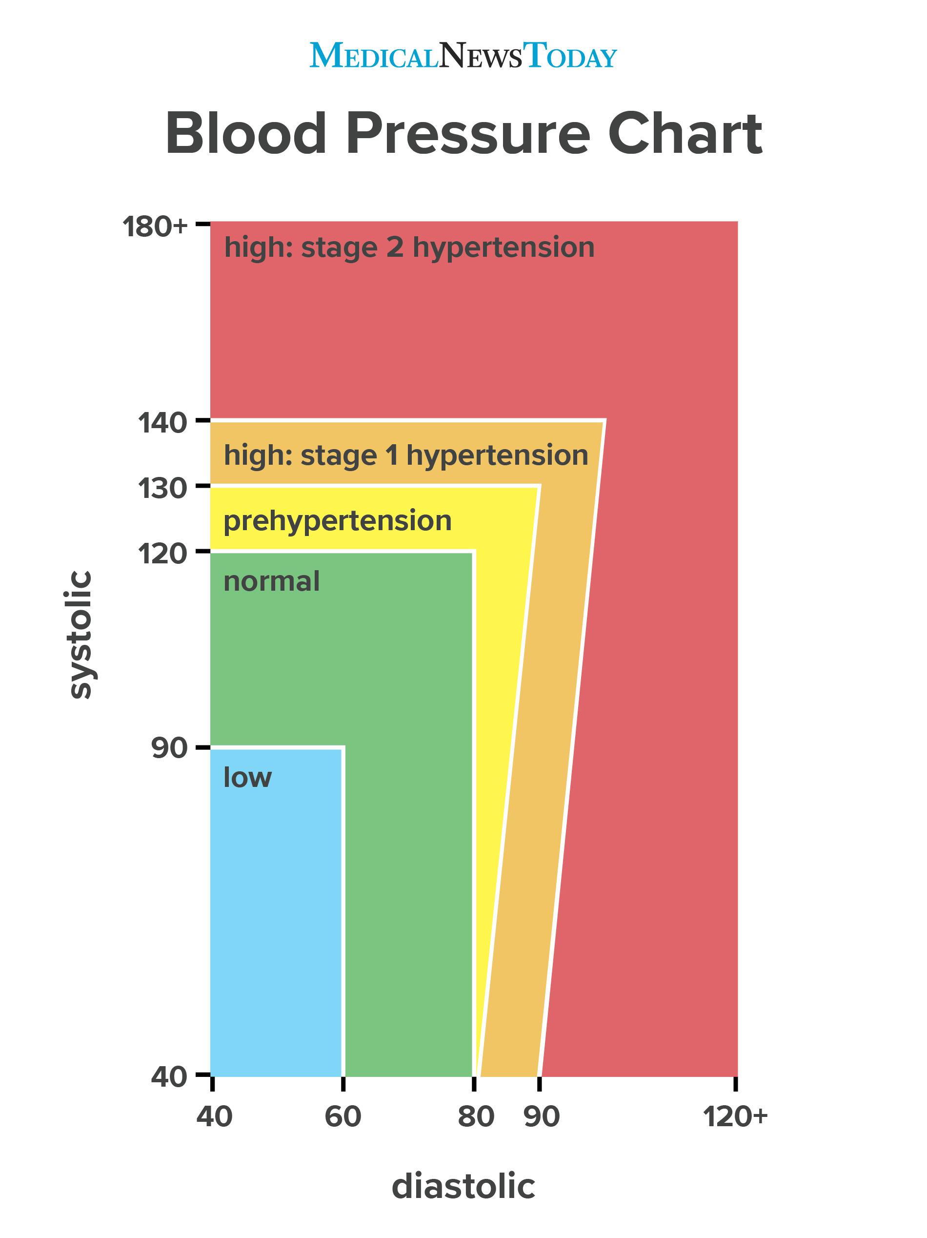 Blood Pressure Guide: Accurate Infant Readings