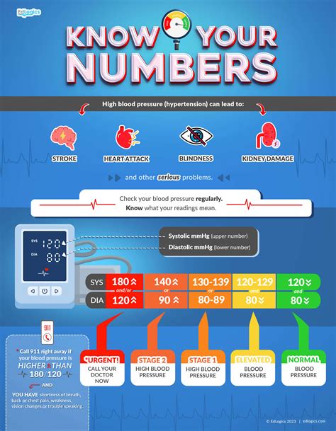 Blood Pressure Guide: Know Your Numbers