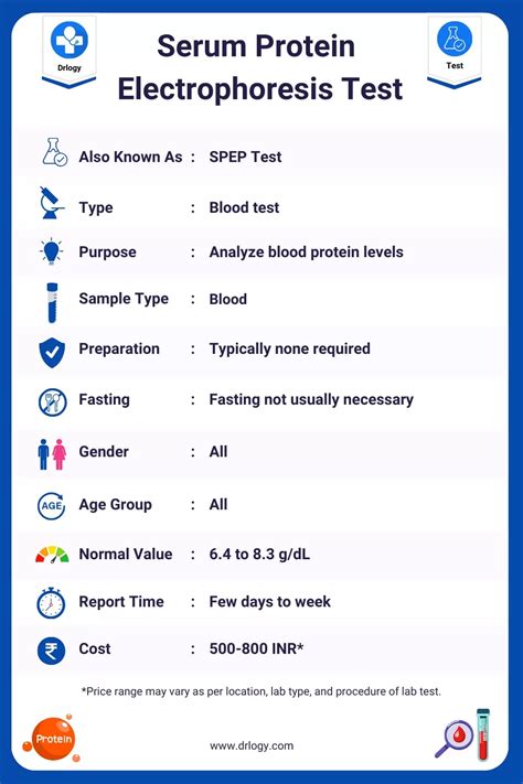 Blood Test Serum Electrophoresis: Identify Health Issues Early