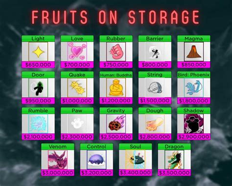 Blox Fruit 1M Fruit