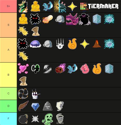 Blox Fruit Fruit Ranking