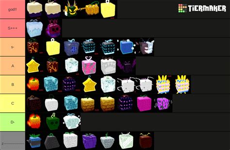 Blox Fruit Ranking