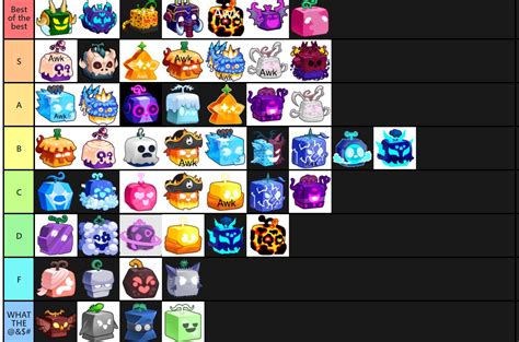 Blox Fruit Tier List Blox Fruit Tier List Dragon Ranking Every Single