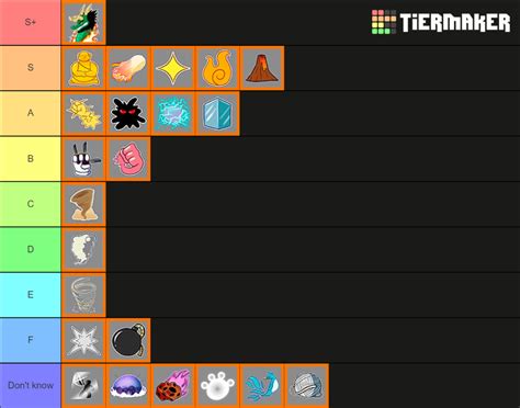 Blox Fruits Best Fruits Tier List Ranking All Fruits