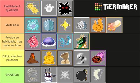 Blox Fruits Pvp Fruit Main Tier List Community Rankings Tiermaker