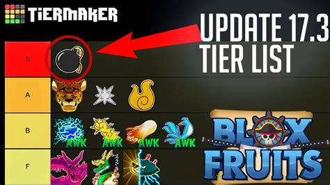 Blox Fruits Rank Guide: Master Levels