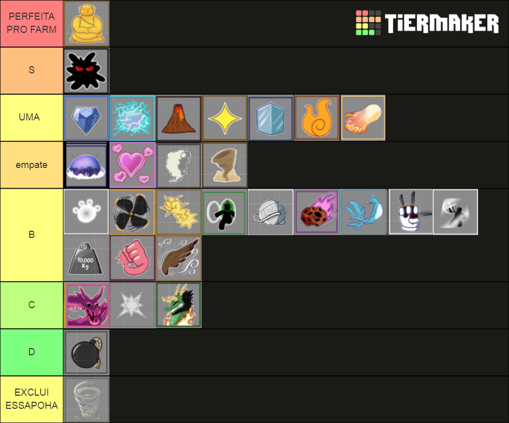 Blox Fruits Ranked