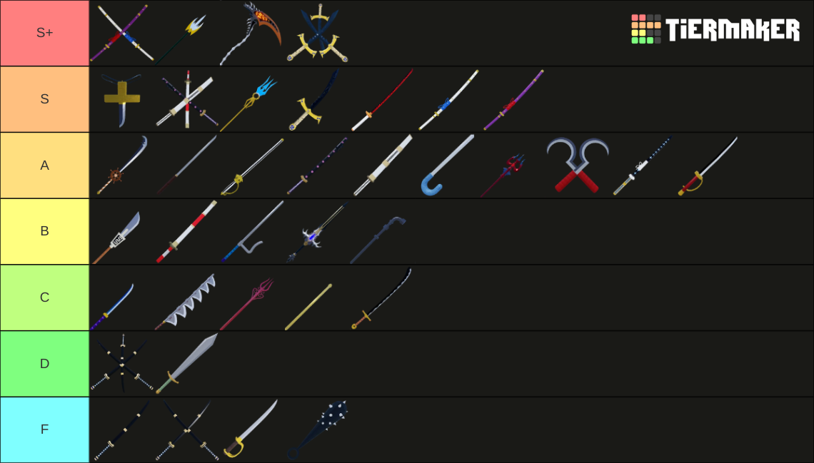 Blox Fruits Swords Tier List Community Rankings Tiermaker