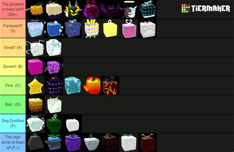 Blox Fruits Trade Values Of Fruits Tier List Community Rankings