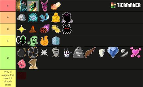 Blox Fruits Trading Tier List