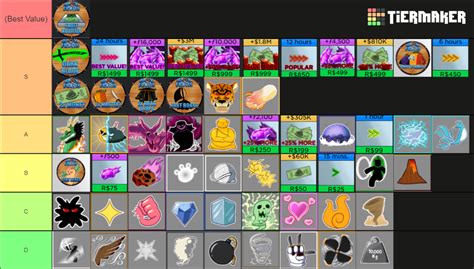 Blox Fruits Trading Value Tier List Community Rankings Tiermaker