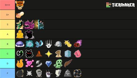 Blox Fruits Trading Value Tier List Fandom