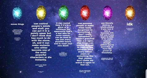 Blue Infinity Stone Powers Revealed