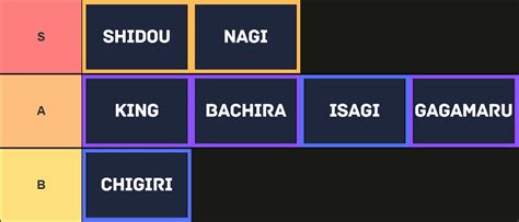 Blue Lock Rivals Style Tier List Gagamaru December 2024 108Game