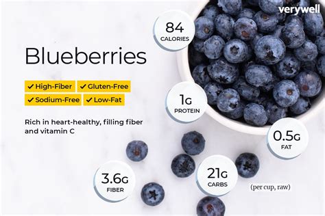 Blueberries Blueberries Nutrition Facts Calories Carbs Health