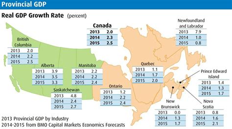 Bmo Alberta Economy Well Above The Rest Of Canada Leads All